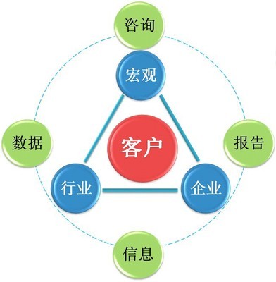 匯信物流 一站式電商倉(cāng)儲(chǔ)代發(fā)與快遞物流解決方案