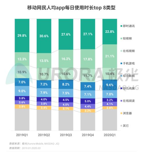 2024年Q1移動互聯(lián)網(wǎng)行業(yè)趨勢解讀 數(shù)據(jù)報告揭示增長與轉型新動向