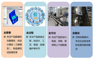 工業(yè)大數(shù)據(jù) 精準化的互聯(lián)網(wǎng)數(shù)據(jù)服務新篇章